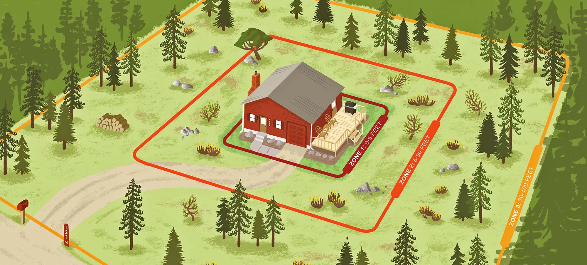 A depiction of defensible space