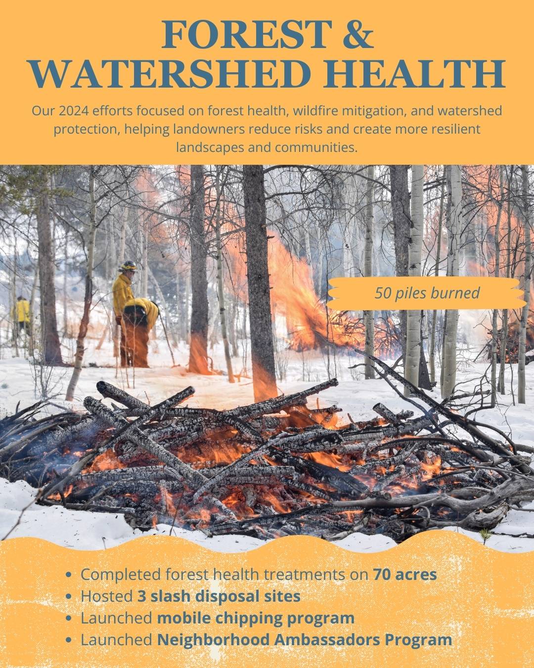 2024 Impact - Watershed Health Watershed Health