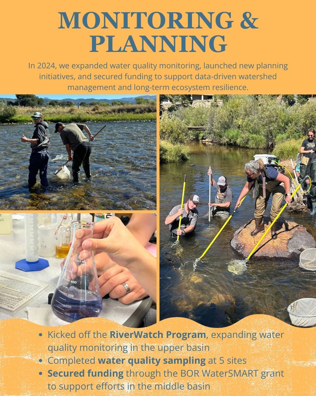 2024 Impact - Monitoring & Planning Monitoring and Planning