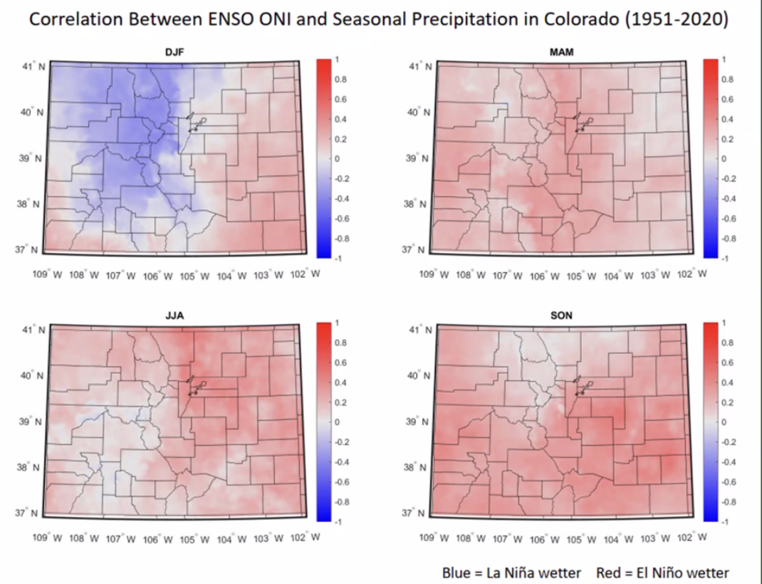 Correlation between Enso and Seasonal Precip