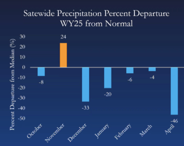 statewideprecipdeparturefromnormal